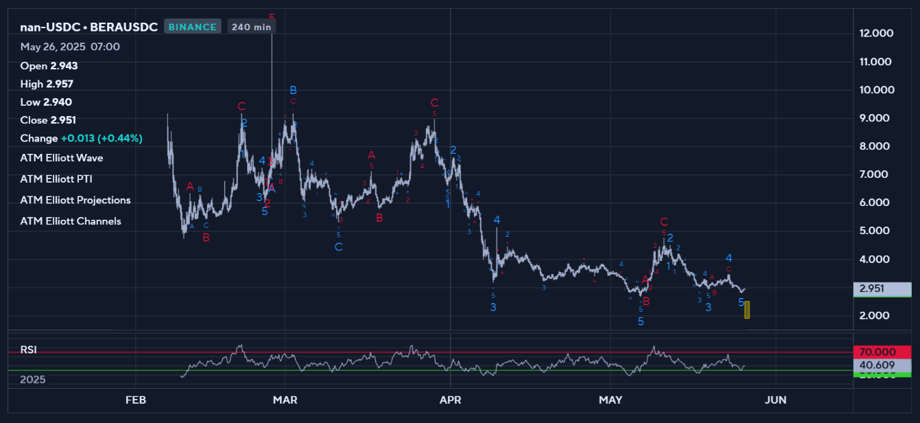 Medium-term Analysis