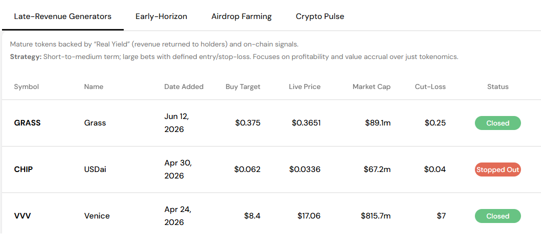 Vantage Point: Late-Revenue Generators & Early-Horizon