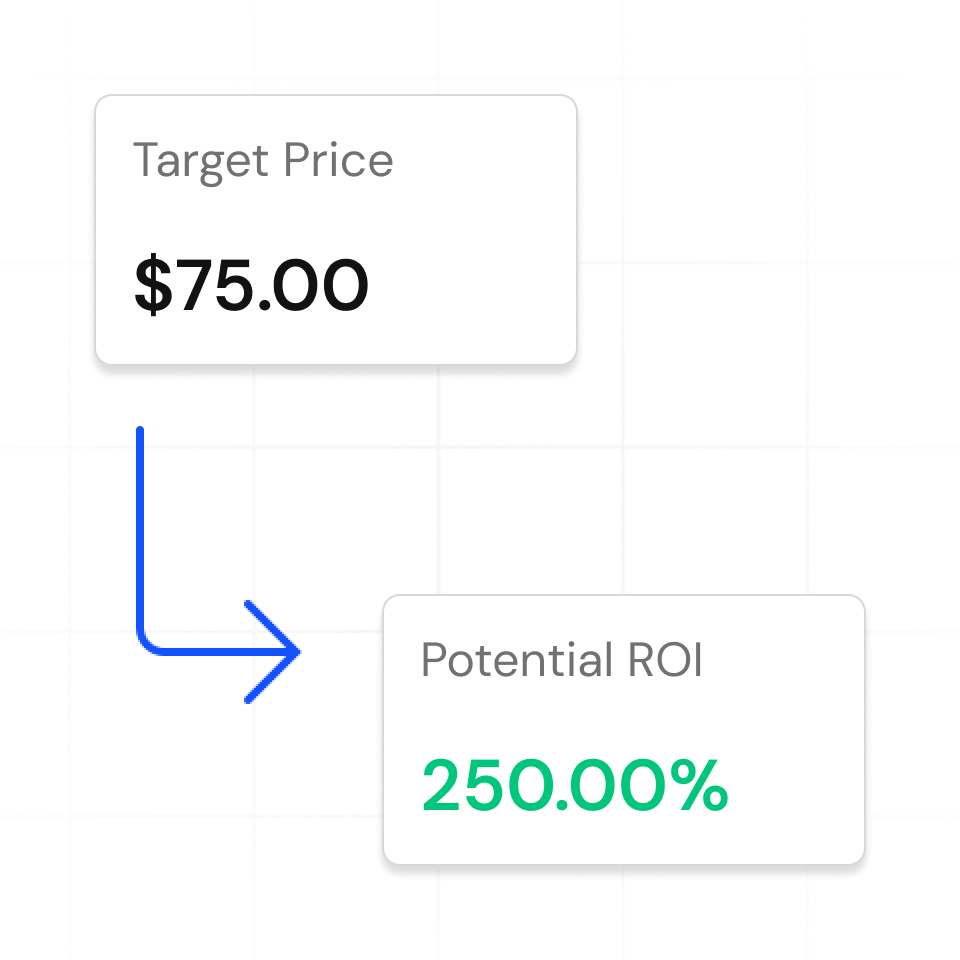 Four paper portfolios, four risk profiles