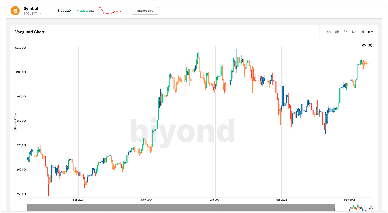 Unique Trading Indicators