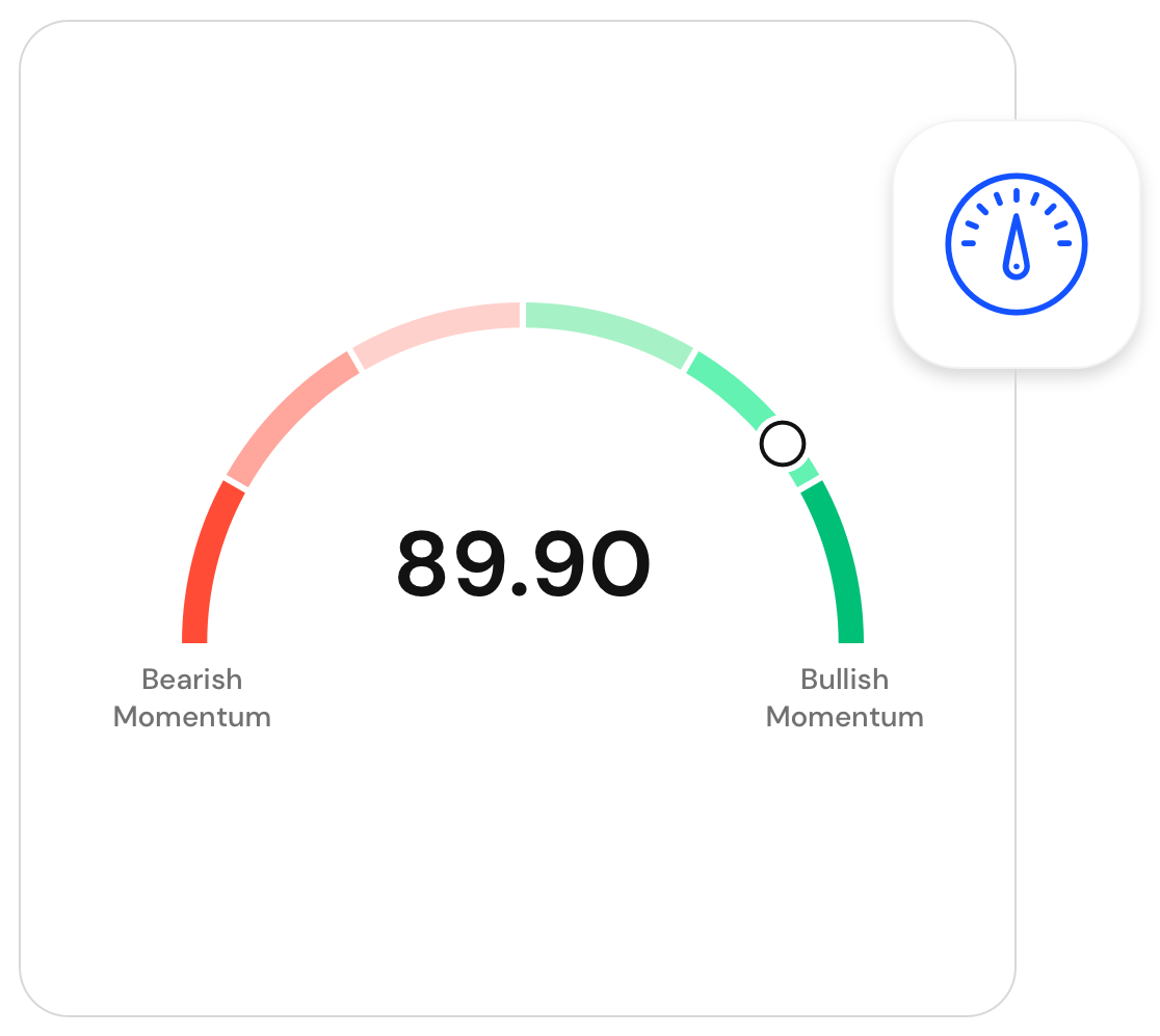 Biyond Weekly: Biyond Indicators