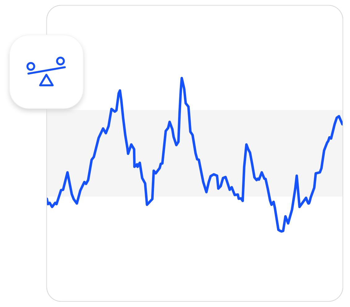 Biyond Weekly: Biyond Indicators