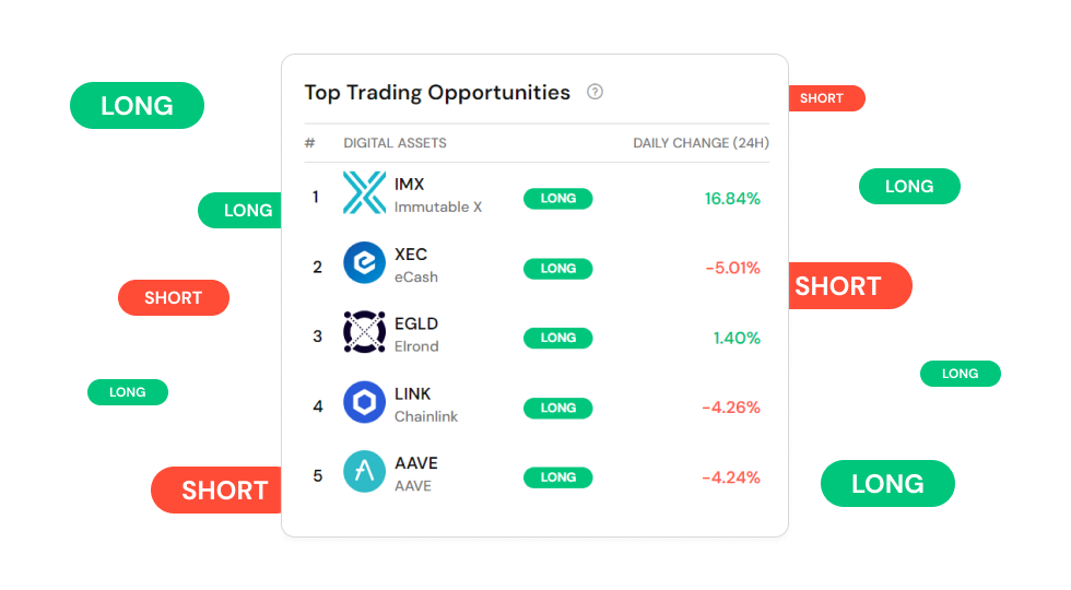 Top Trading Opportunities