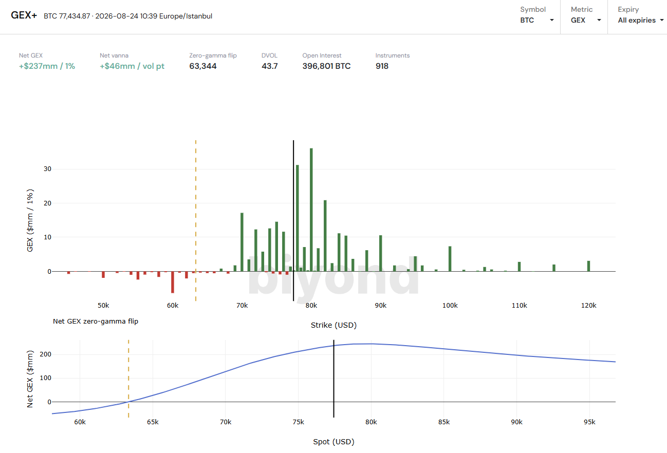 Options analytics, with the assumptions on the table