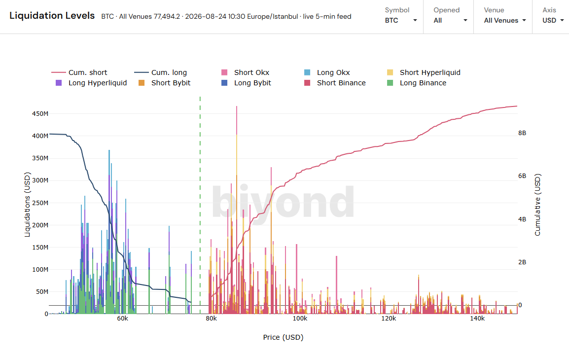 A liquidation heatmap with a public track record