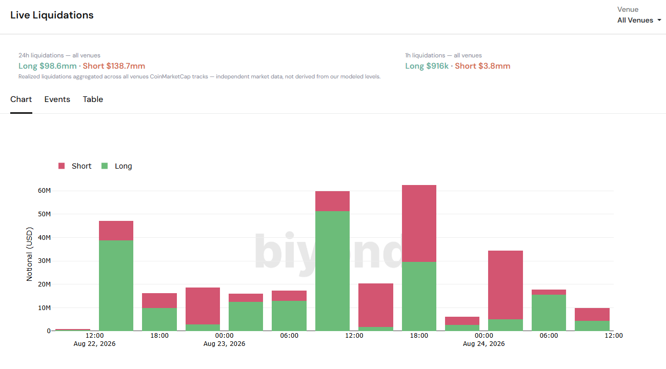 Live liquidations, straight from the exchanges