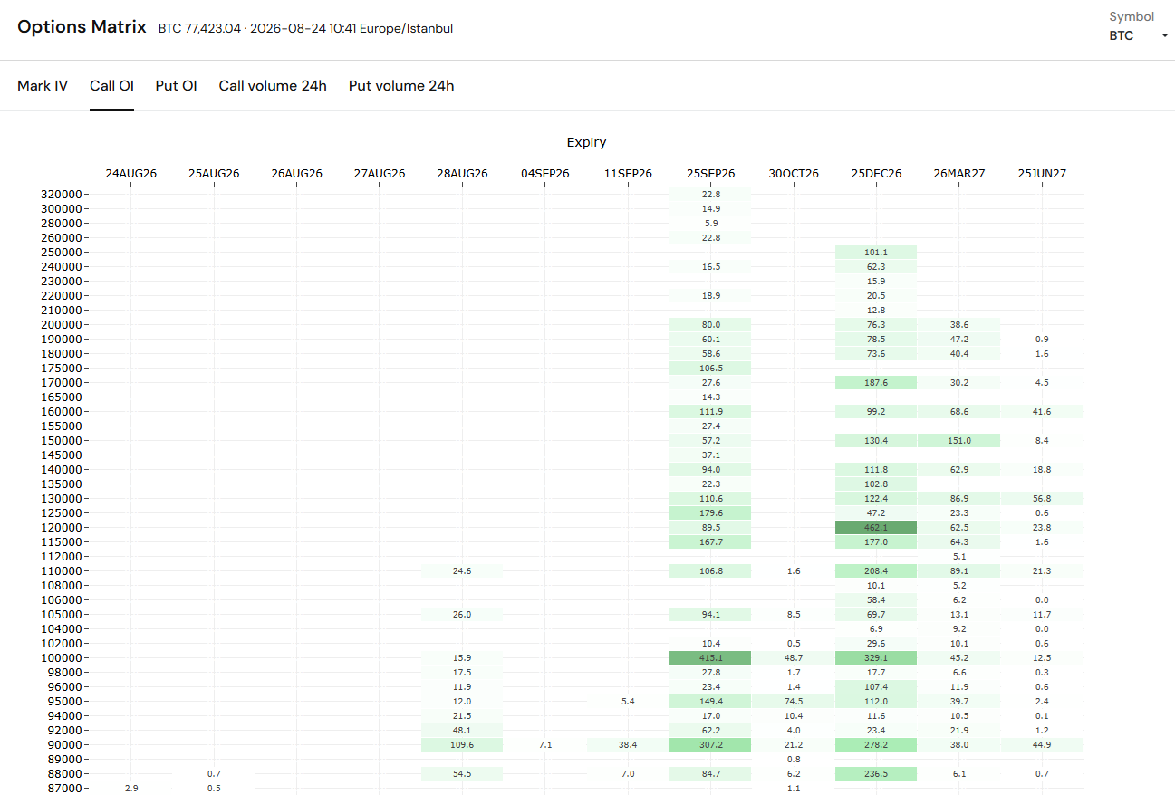 Strike-by-expiry matrix