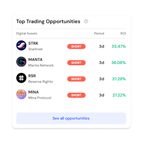 Top Trading Opportunities